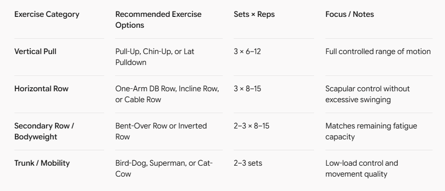 Workout Structure