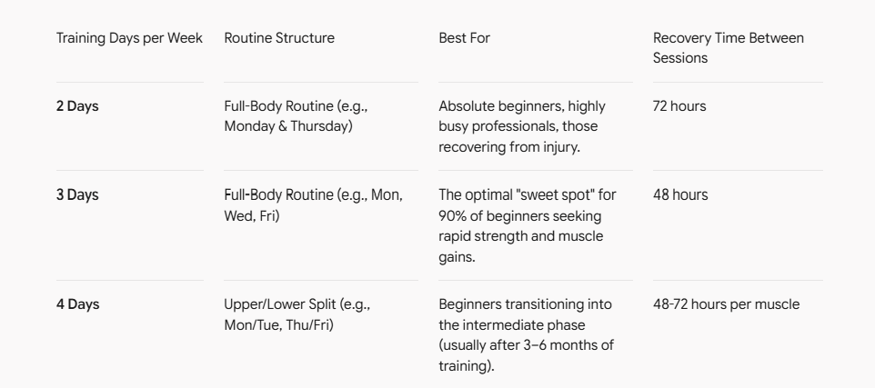 Here is exactly how that should look based on your schedule: